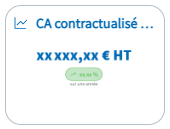 Fichier:CA contractualisé.png